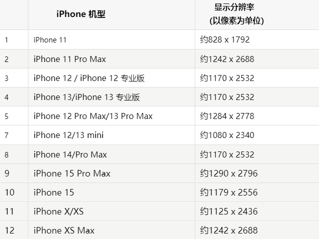 苹吉利果维修分享iPhone主屏幕壁纸显得模糊怎么办