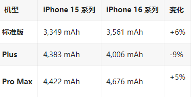 吉利苹果16维修分享iPhone16/Pro系列机模再曝光