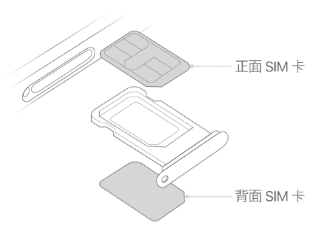 吉利苹果15维修分享iPhone15出现'无SIM卡'怎么办