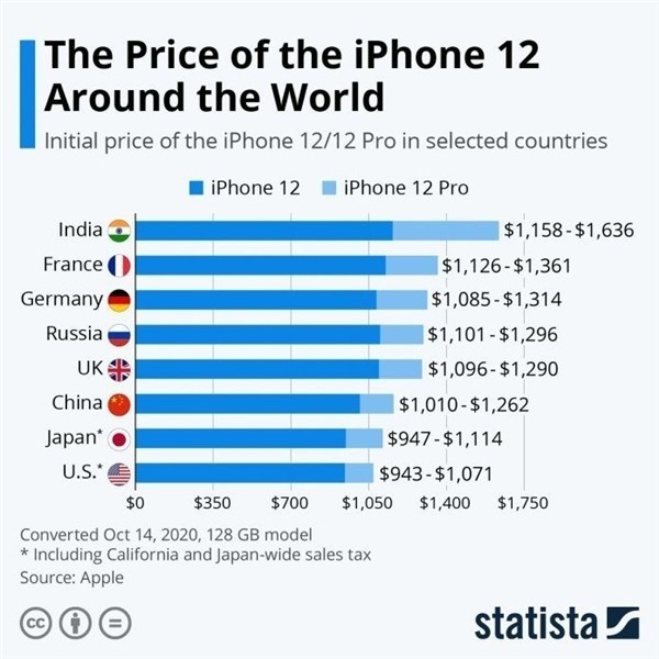 吉利苹果手机维修分享哪个购买iPhone 12/12 Pro更便宜 