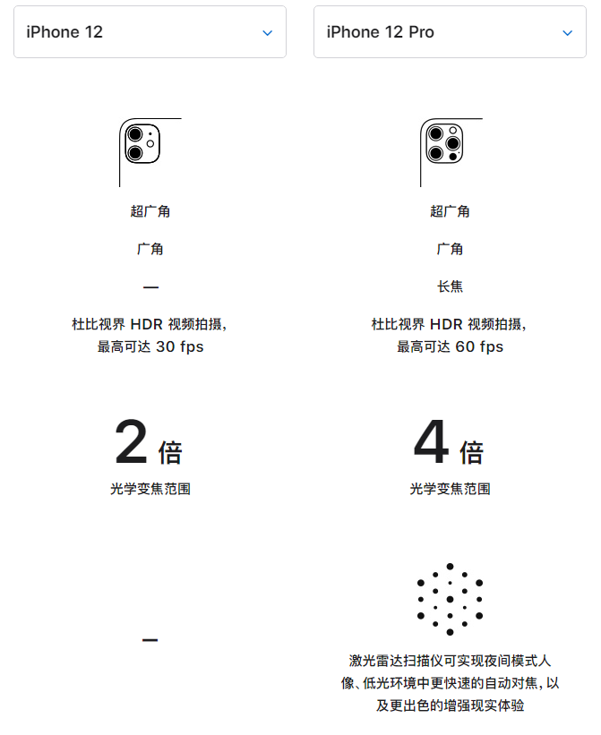 吉利苹果手机维修分享苹果 iPhone 12 与 iPhone 12 Pro 选哪款 